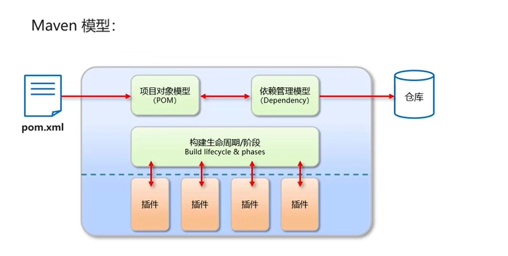 image-模型